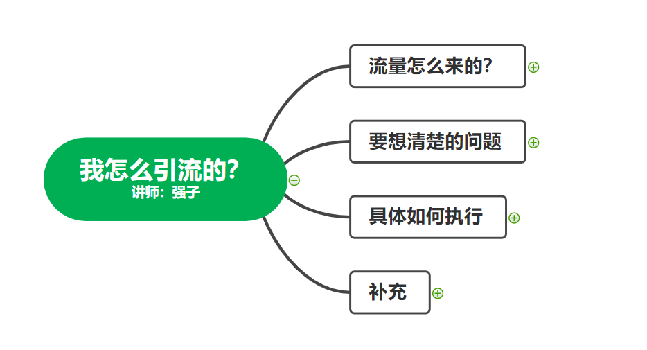 强子日志一年变现百万+，我是如何做流量的？