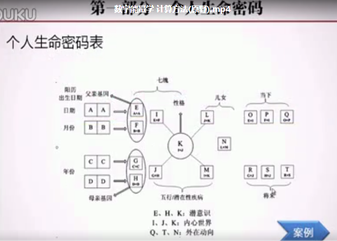 原野手机号码数字预测学课程视频