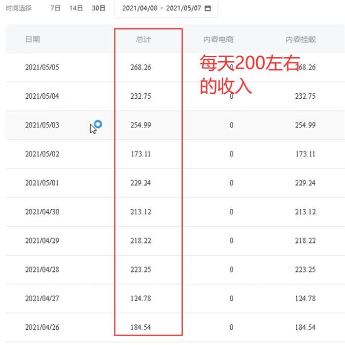 易思《全网最高单价自媒体项目》