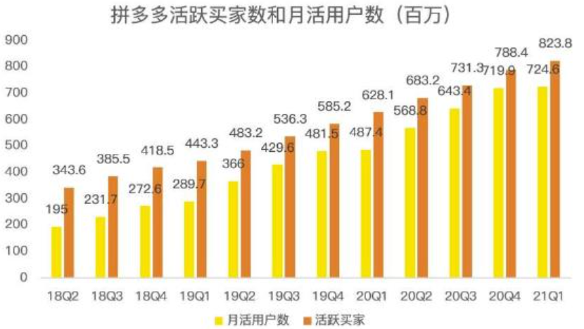 蓝海项目拼多多视频带货课【视频教程+软件】